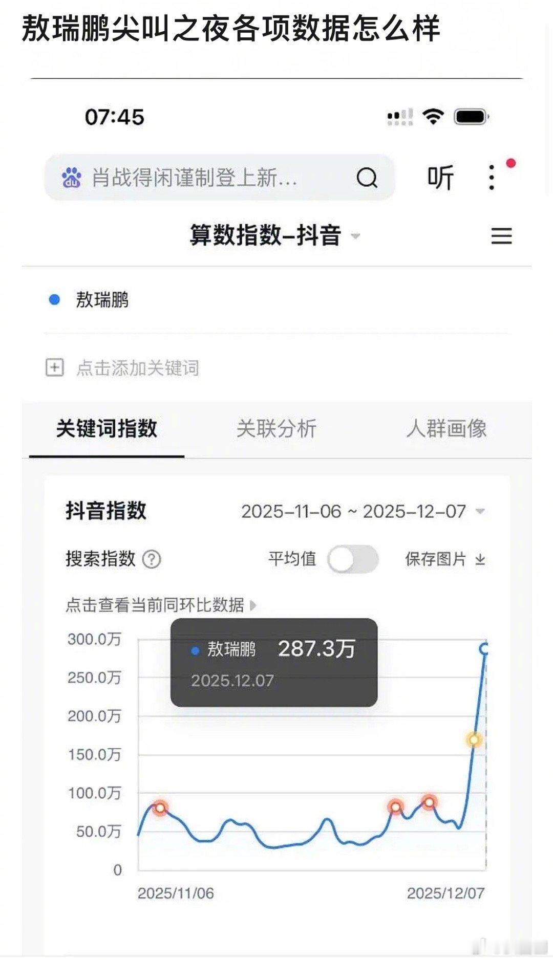 网友问敖瑞鹏尖叫之夜各项数据怎么样～