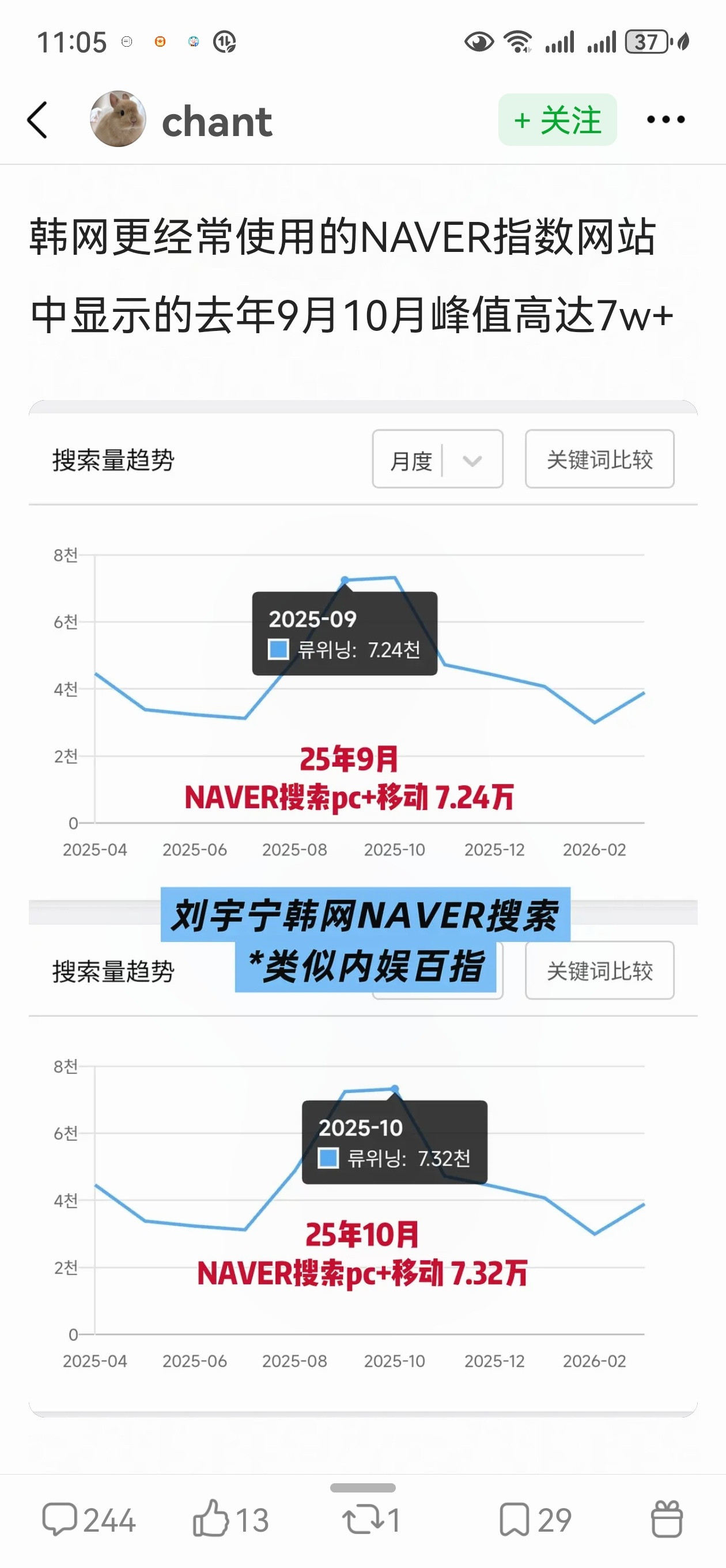 刘宇宁居然是🇰🇷最火的中国明星，比🇰🇷本国大多数明星都红诶！！