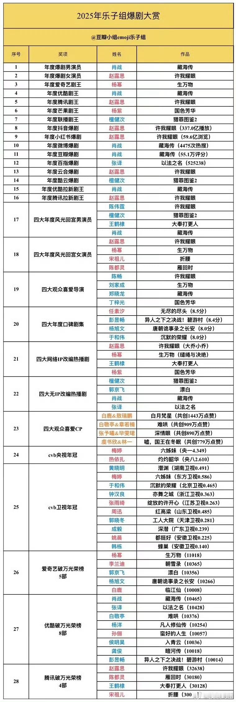基本上把所有人夸了一个遍吧，果然大家都爱听好听的