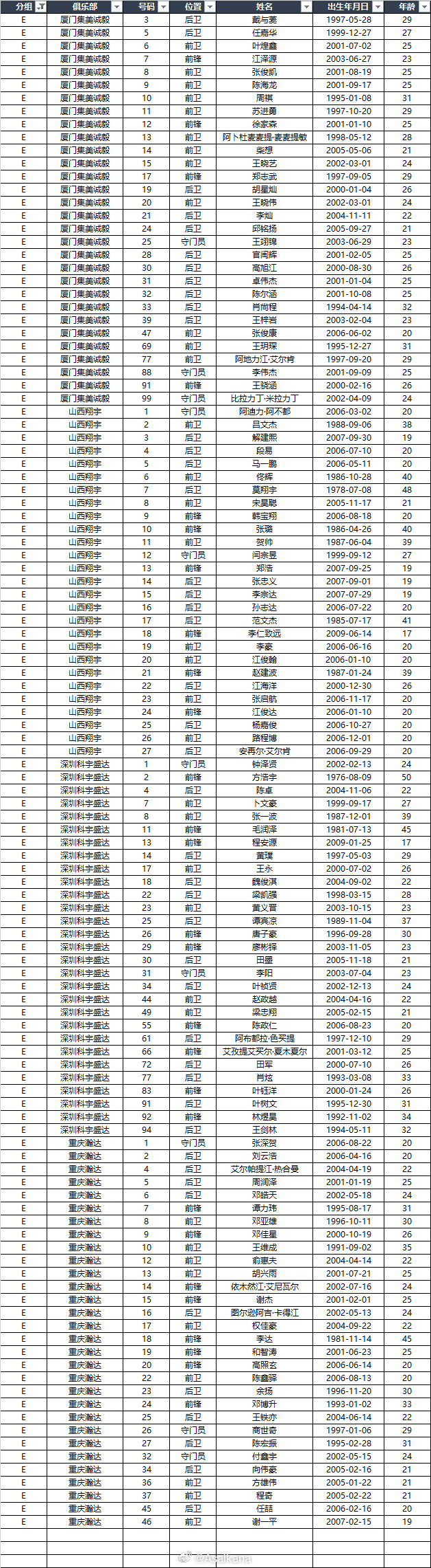 2026足协杯资格赛报名名单