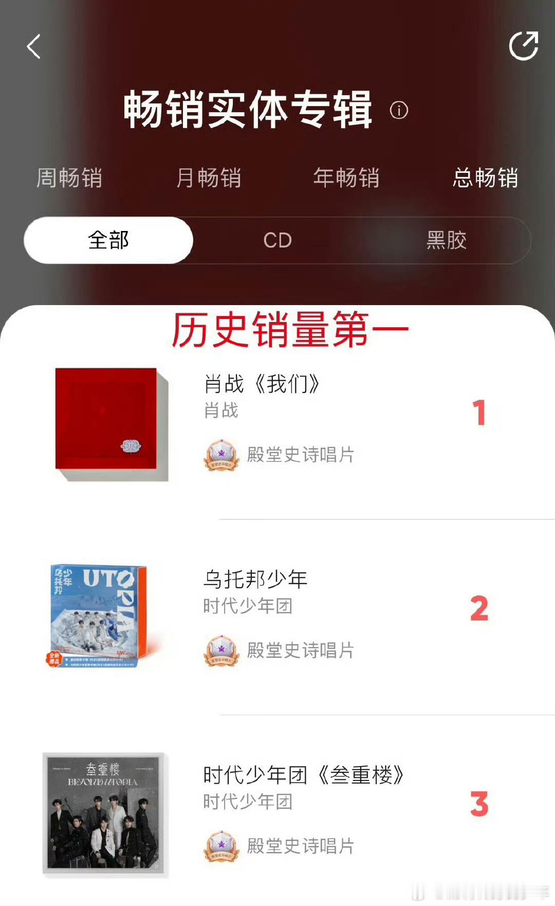 肖战实体专销量又连续多周第一24年发行，25年年榜还能第二含金量有多