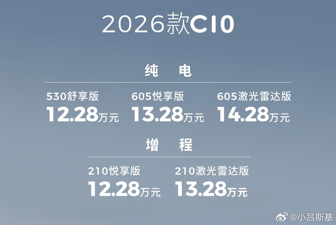 零跑C10在13-15万的SUV里面卖的算挺好的，今天新的年款车型也上了。纯电版