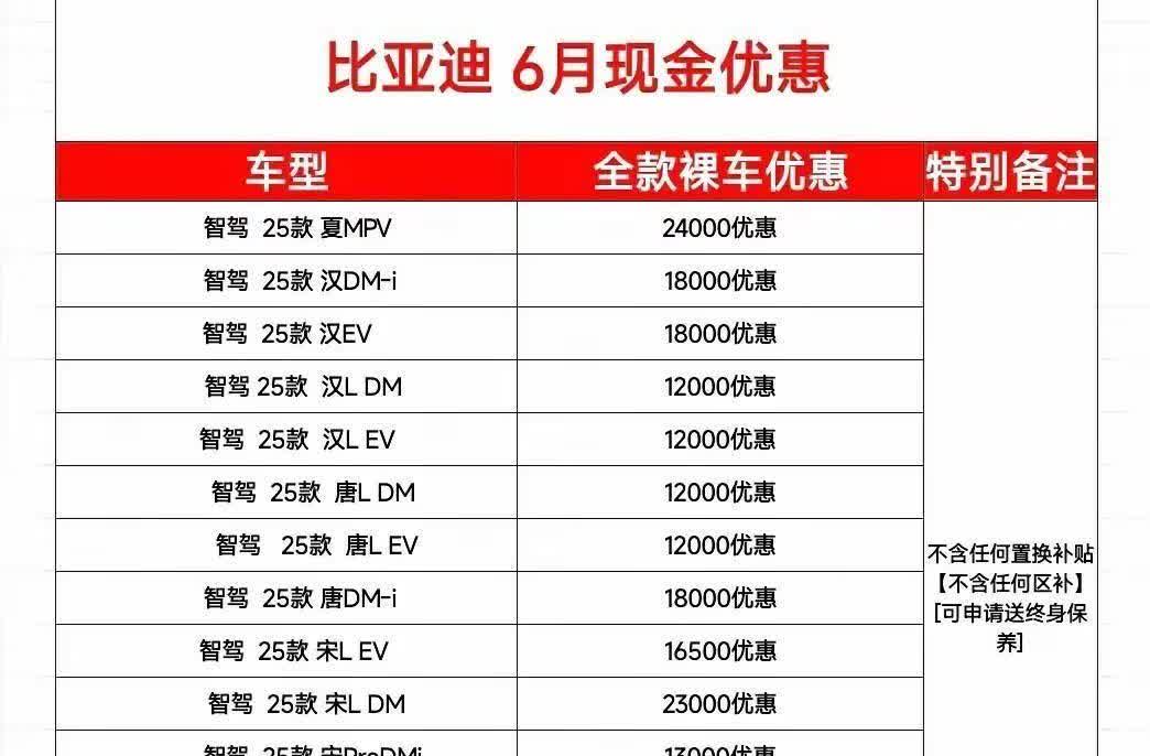 比亚迪这波降价又双叒叕来了，连个弯都懒得拐！海豹06Dmi入门版，优惠叠加补贴