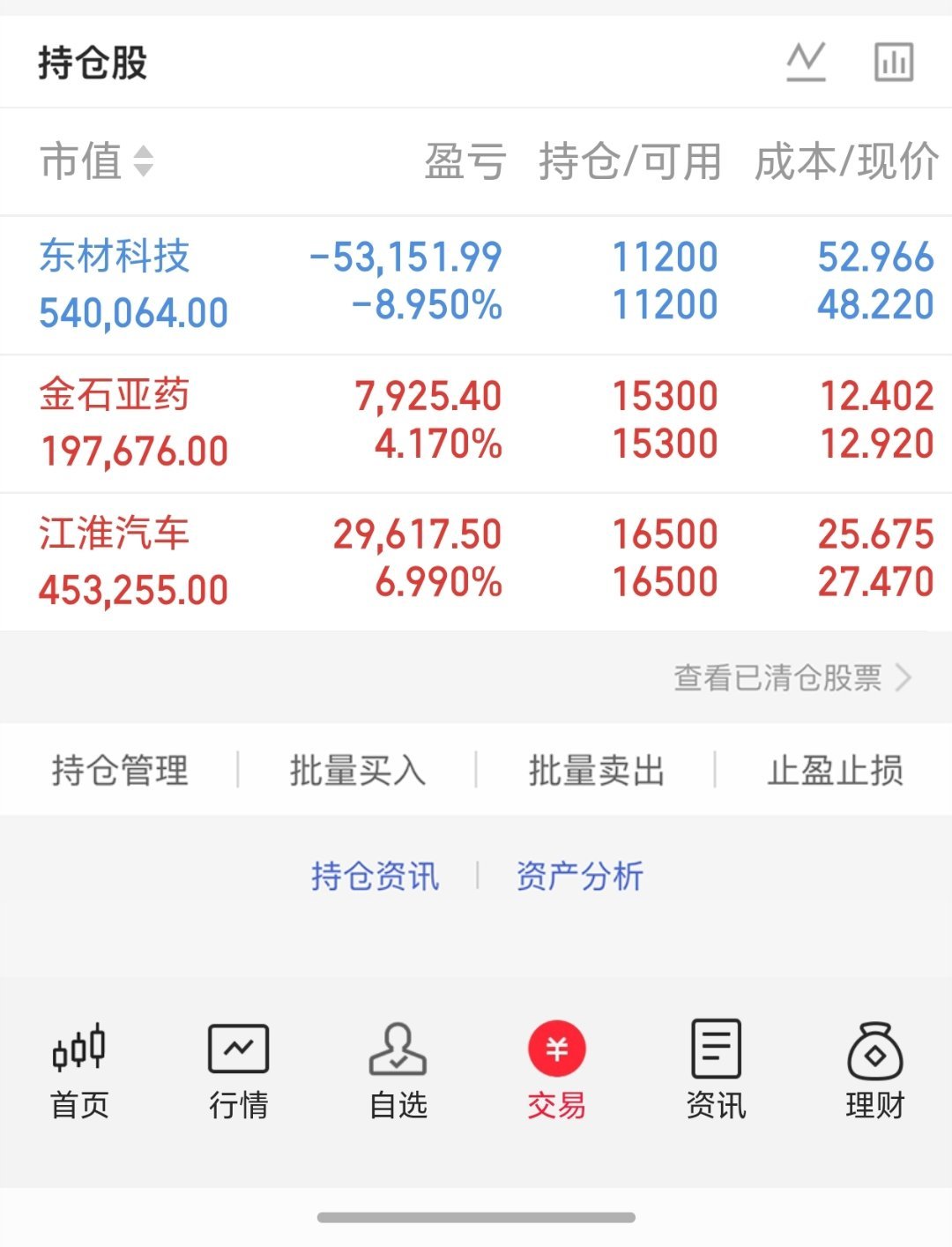 利好个股汇总1. 包钢股份：已完成山东济滨高铁全部高速钢轨供货，合同总量约1.5万吨，轨交钢铁订单顺