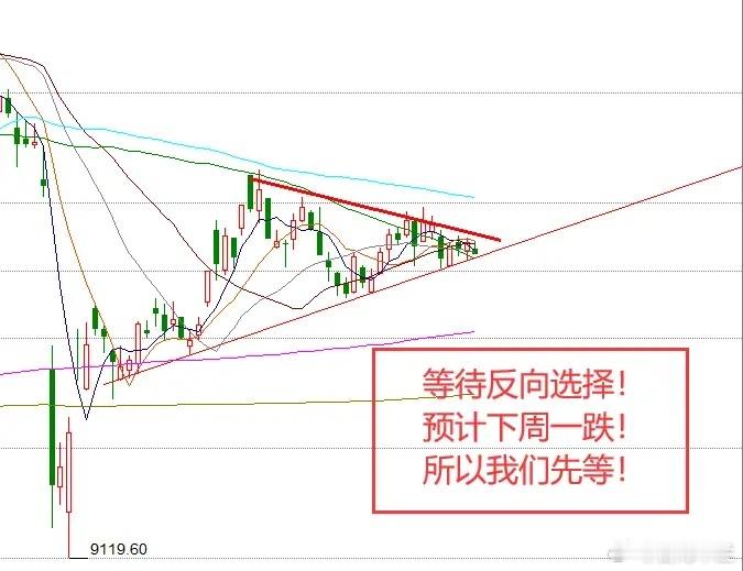 上午11.28A股继续三角形运行,1条利空消息传来,A股要往下变盘了？一