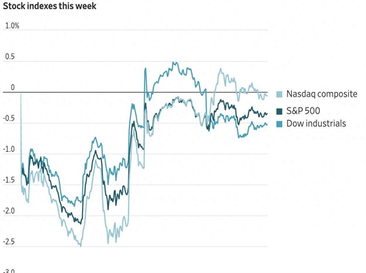 一个做交易的朋友，昨晚盯着英特尔-17%的盘面苦笑说：“现在美股科技股，最怕的就