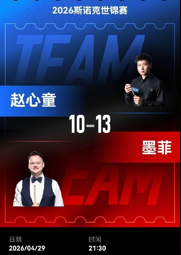 赵心童10-13负墨菲，止步8强世锦赛四强之争进入白热化，继小