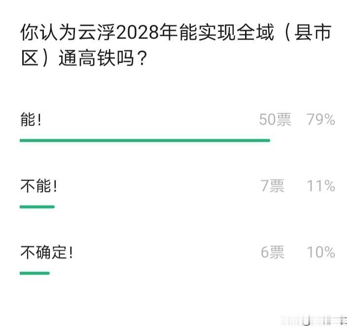 为何多数人觉得云浮市到2027年能实现县县通高铁？目前，云浮市已通车的是