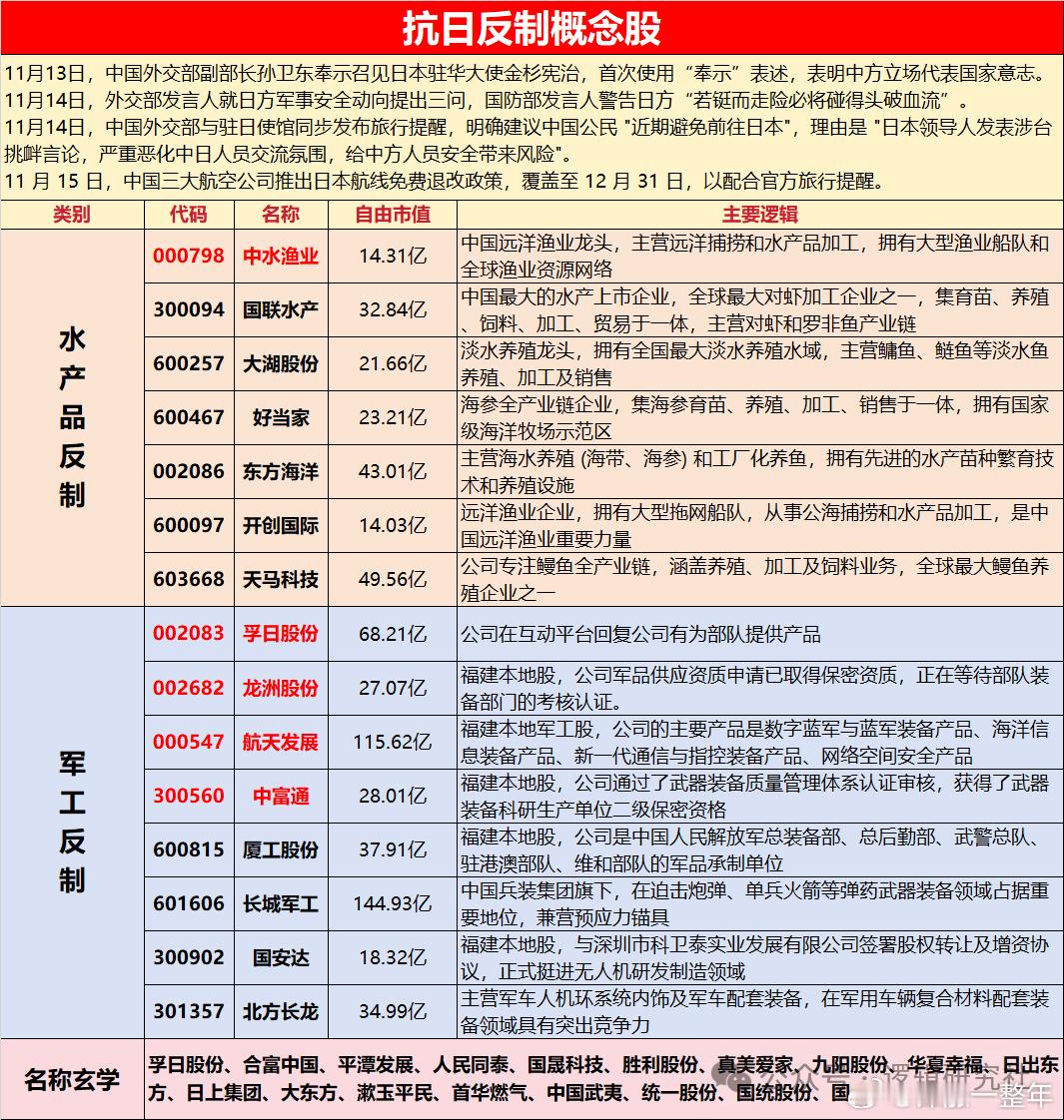 抗日反制概念股梳理
