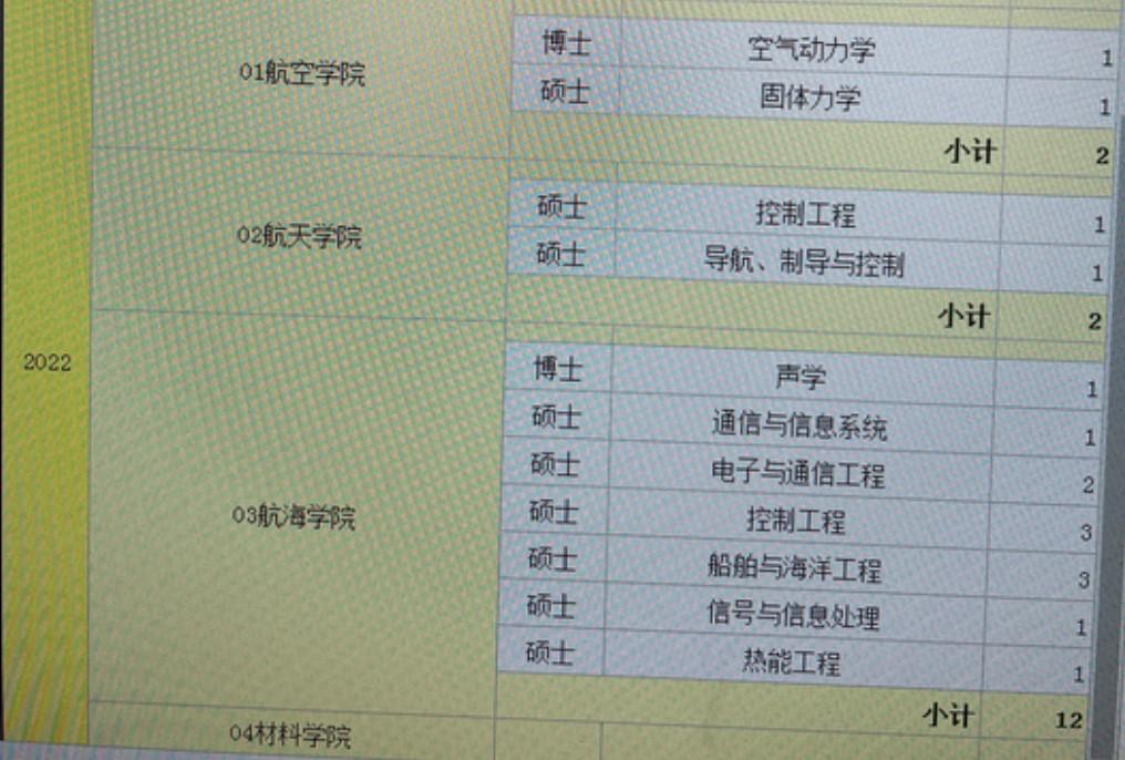 大学本科专业真有那么重要吗？选错了专业就等于关闭了一扇门，没机会了吗？高考志愿