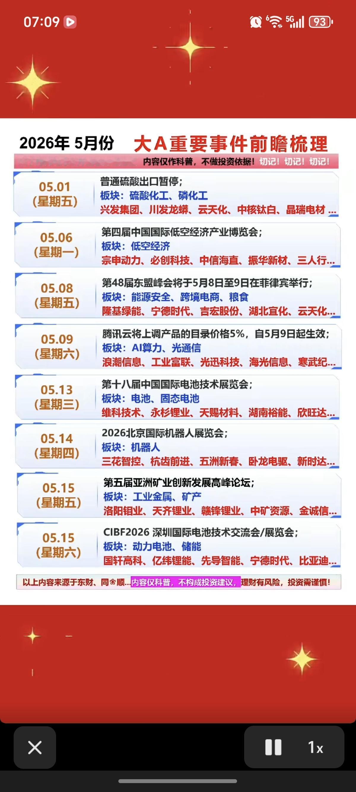 5月份：财经热点投资，大事件前瞻！1.硫酸，磷化工出口2.低空经济3.固