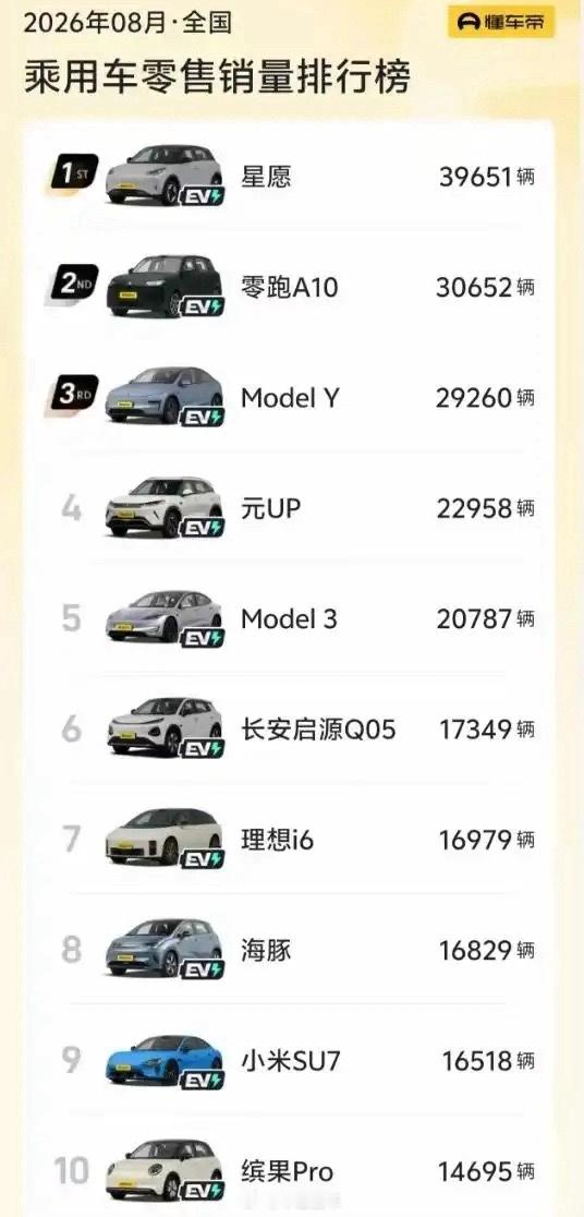 五年前你能想到五年后的汽车市场变化这么大吗，日系大溃败​​​