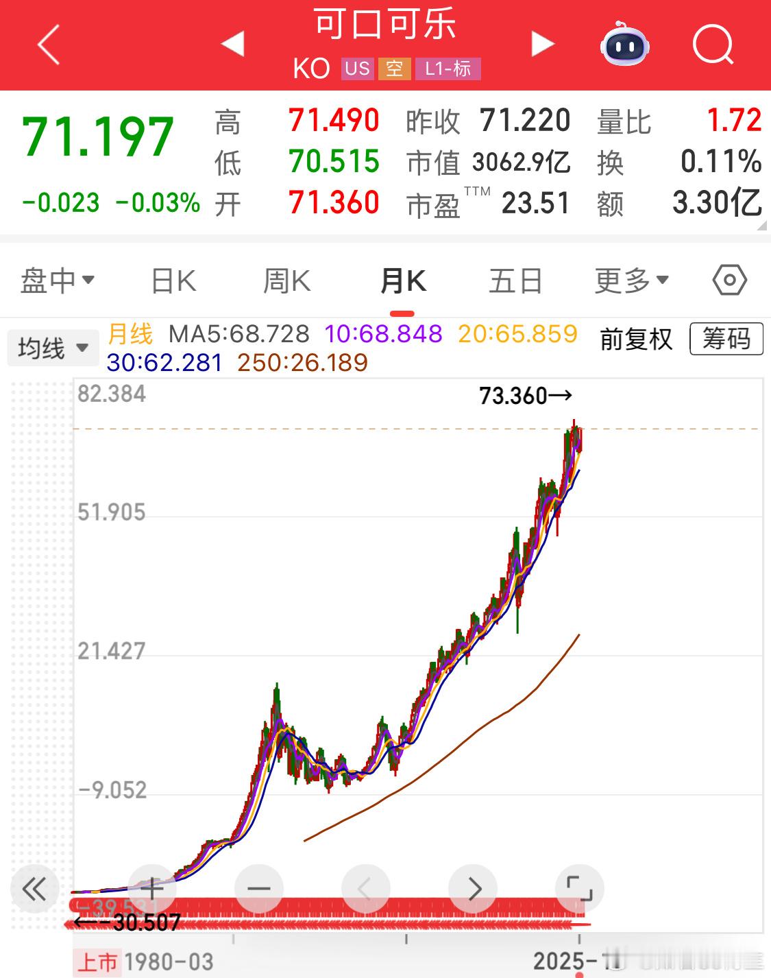 确实牛，慢是慢了点，它稳[doge]​​​
