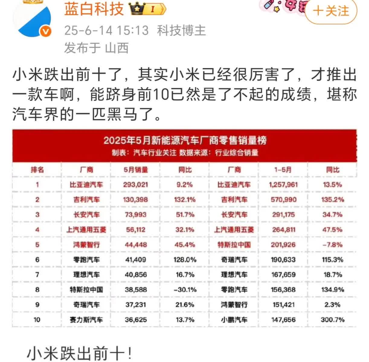 第一，这世界上没有哄蒙之行的品牌的车。第二，这里面重复计算了哄蒙和赛力斯。