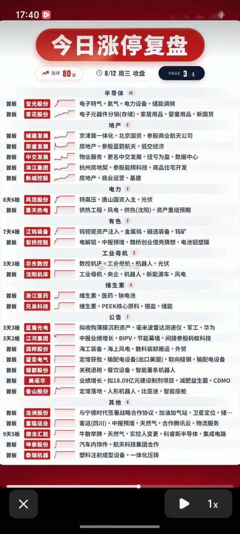 8.12周三涨停板股票：题材+板块分布！光通信11股涨停算力租赁