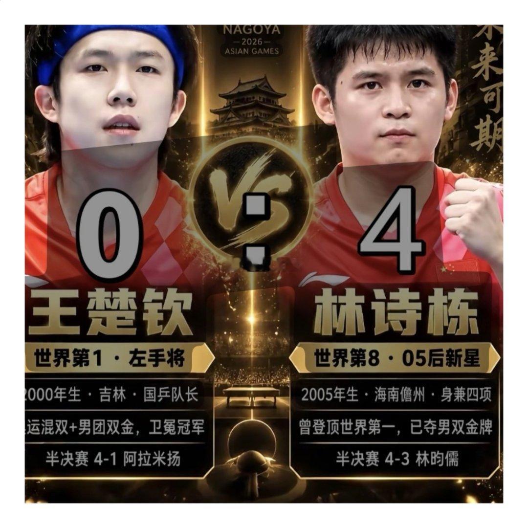到目前为止，林诗栋是此界亚运会男乒表现最好的4：3险胜林昀儒，七局鏖战，打到体力