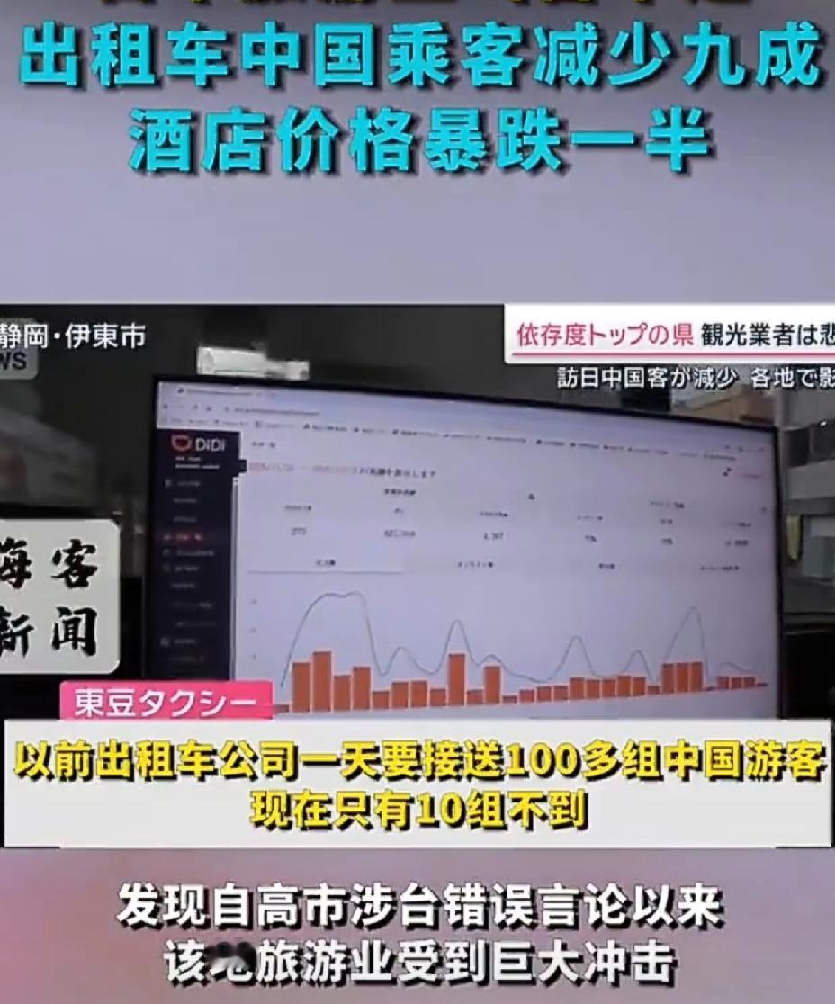 中国游客去日本旅游减少了之后，日本的酒店价格暴跌。不仅如此，大街上也很空，日本记