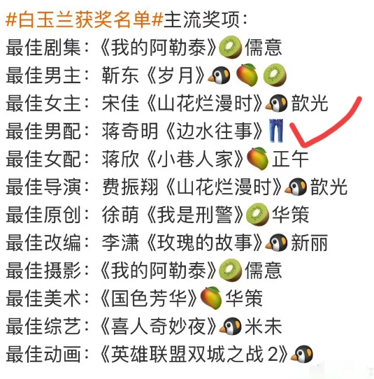 优酷有点惨哈哈哈[笑着哭]昨天的白玉兰颁奖，腾讯爱奇艺芒果TV都是收获满满，只有