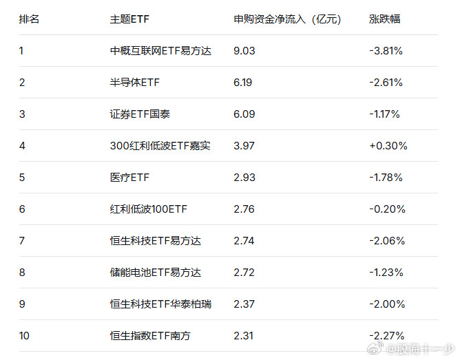 320日下跌还在净流入的ETF
