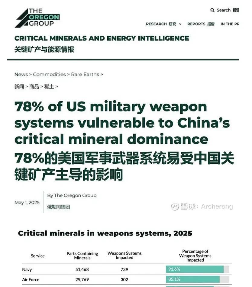 美国国防工业大磨底出结果了，东大的网民当时就炸了：居然还有22%的美国武器系统没