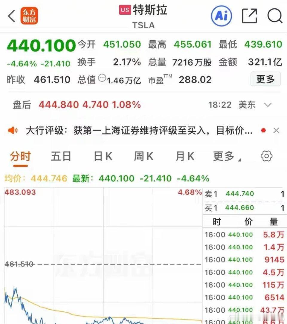 隔夜全球市场综述:美股多板块重挫,A股调整后有望回升一、美股市场:领跌板块广泛