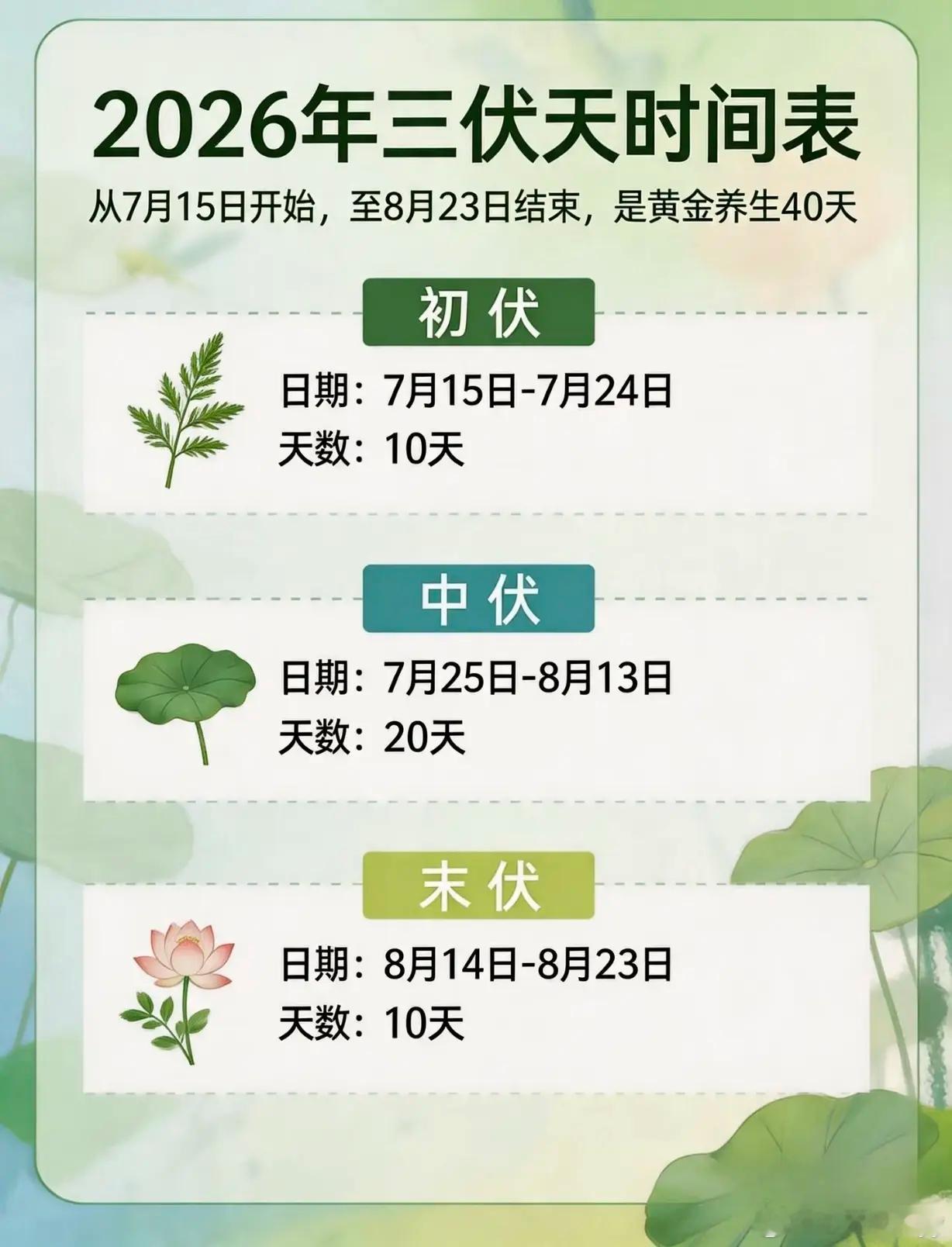 早安“冬养三九，夏养三伏”，三伏是一年中最热的阶段，也是一年中最重要的养生时刻