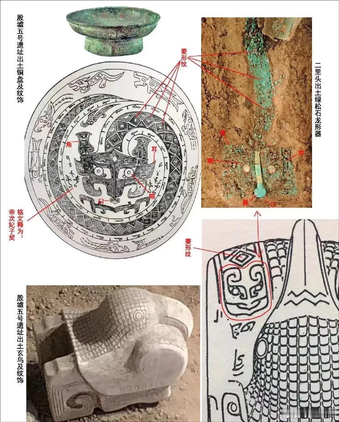 一只铜盘，揭开殷商真正起源：他们自称“盘古”！很多人以为：👉殷商的历史