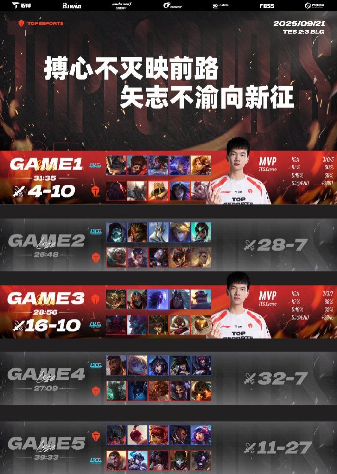 TES官方: 我们将铭记教训 以更充分的准备迎接S15资格赛的挑战
