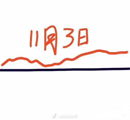 后天是A股今年11月首个交易日，大盘会怎么走呢？下面就是我的看法：虽然昨天三大指