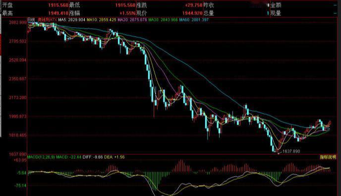 提醒！明日A股行情，重点再强调一遍。今天大盘虽然整体震荡，但短线获利盘不