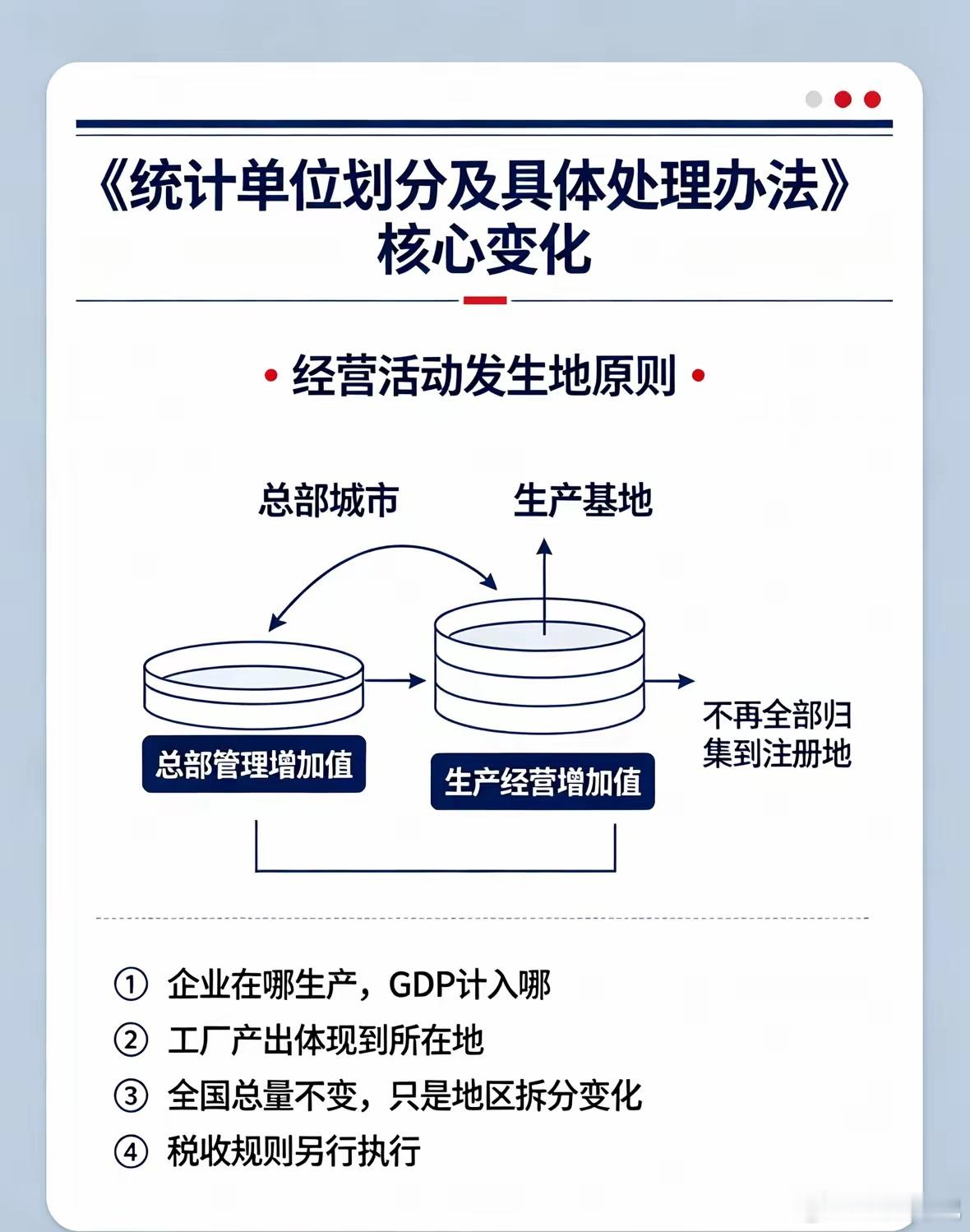 这次2027年1月要落地的统计新规，真的要把国内城市的GDP版图彻底翻过来了。之
