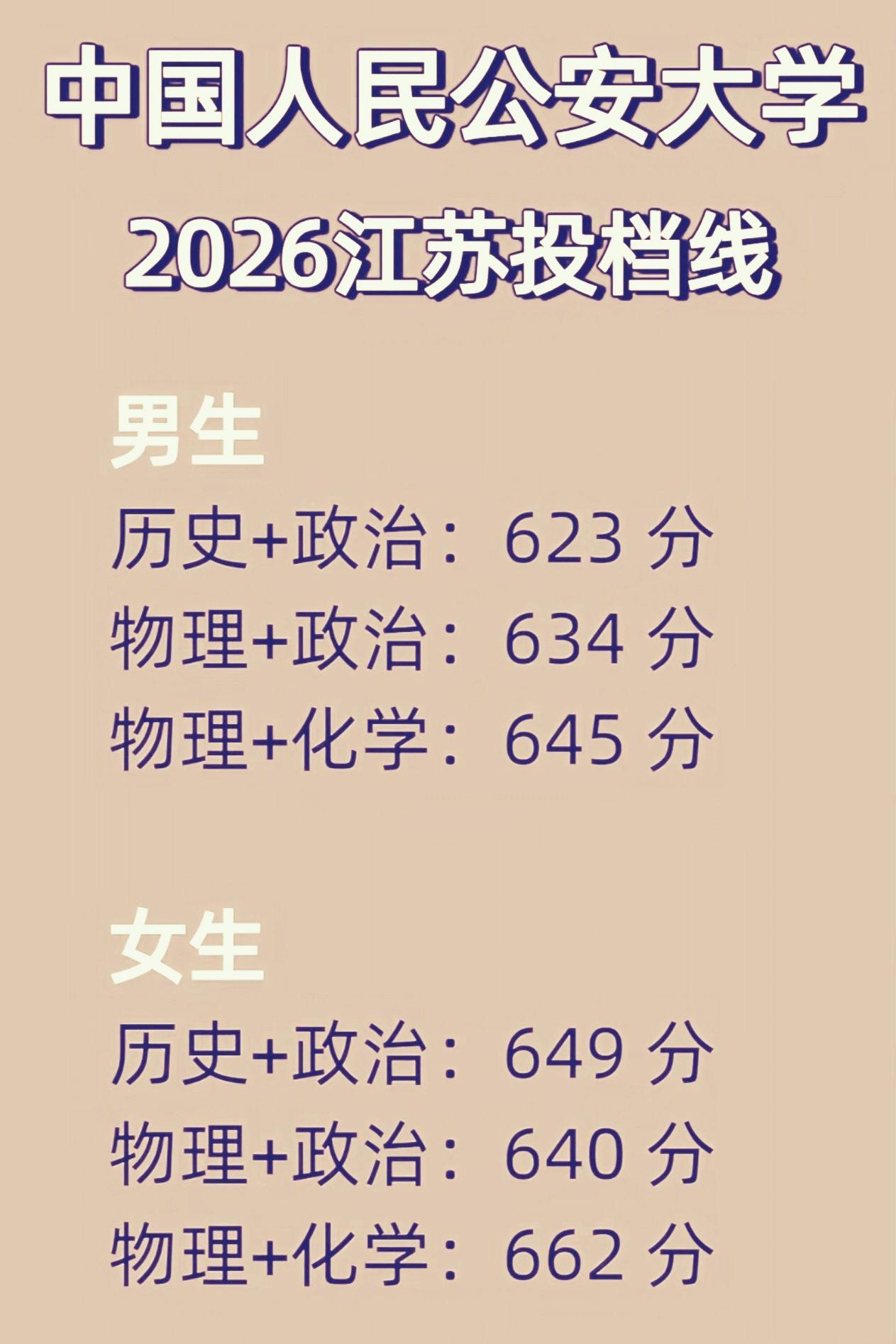 看到中国人民公安大学2026年江苏省提前批投档分数线，瞬间头皮发麻！今年整体