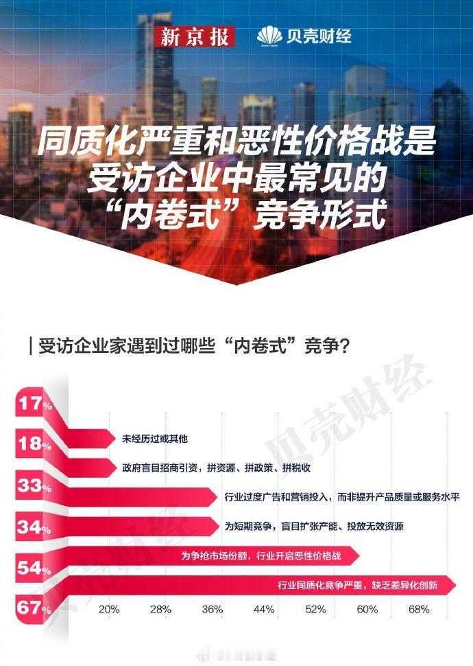 一个国人是龙，三个国人是虫？一家企业就厉害，三家就只能内卷？某博主总结的：