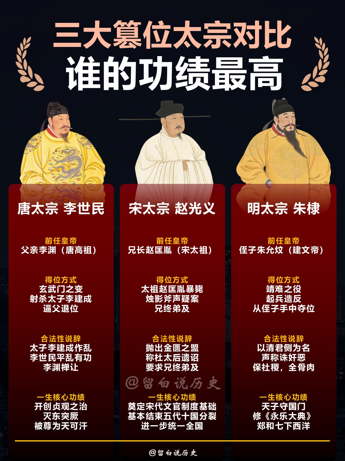 三大篡位太宗对比，谁的功绩才是天花板？中国历史上叫「太宗」的皇帝，大多有个共同点——皇位不是正常继承