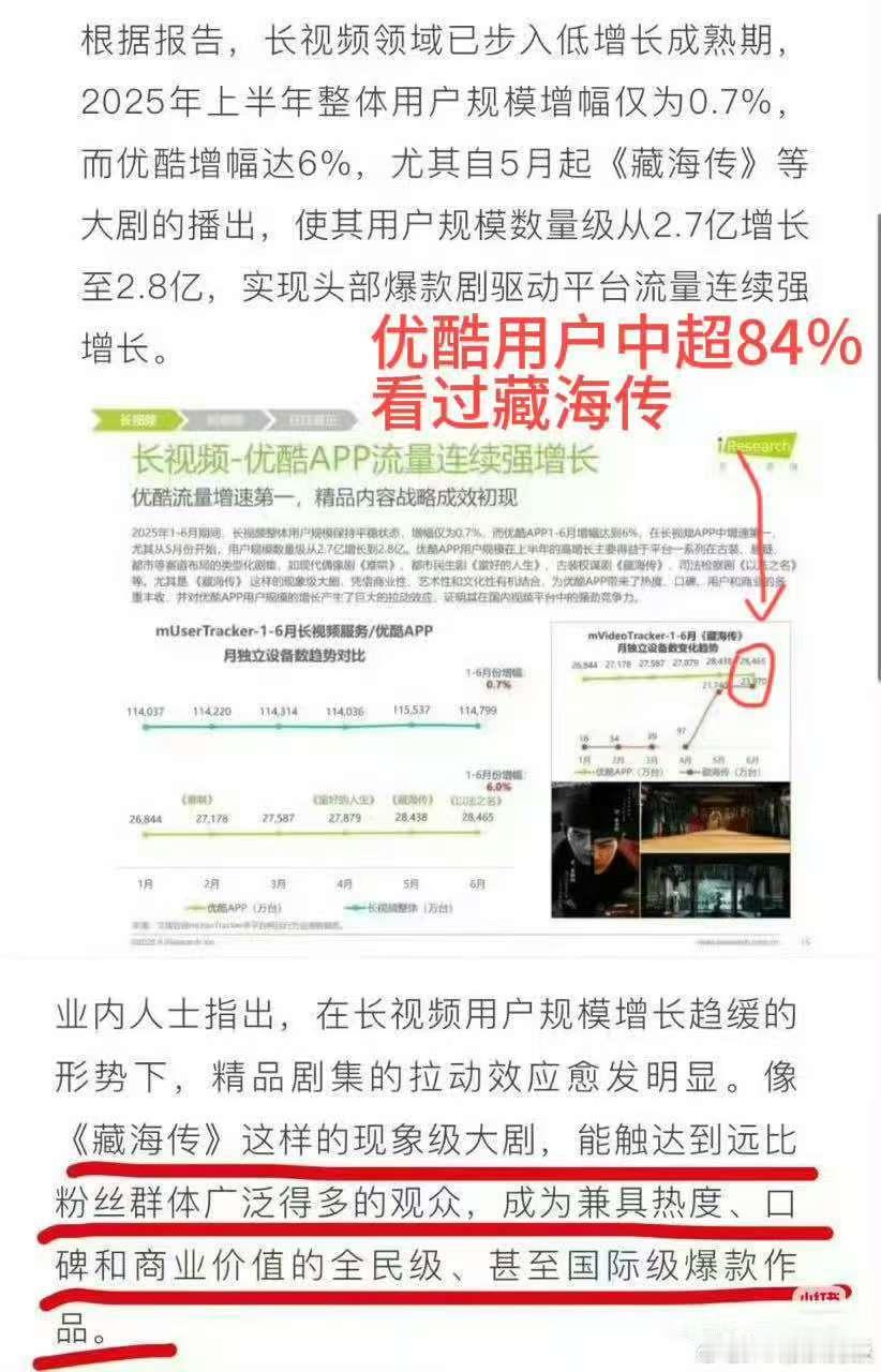 肖战藏海传新战报藏海传实现爆款剧驱动平台流量肖战藏海传新战报，哇塞，行行行​​
