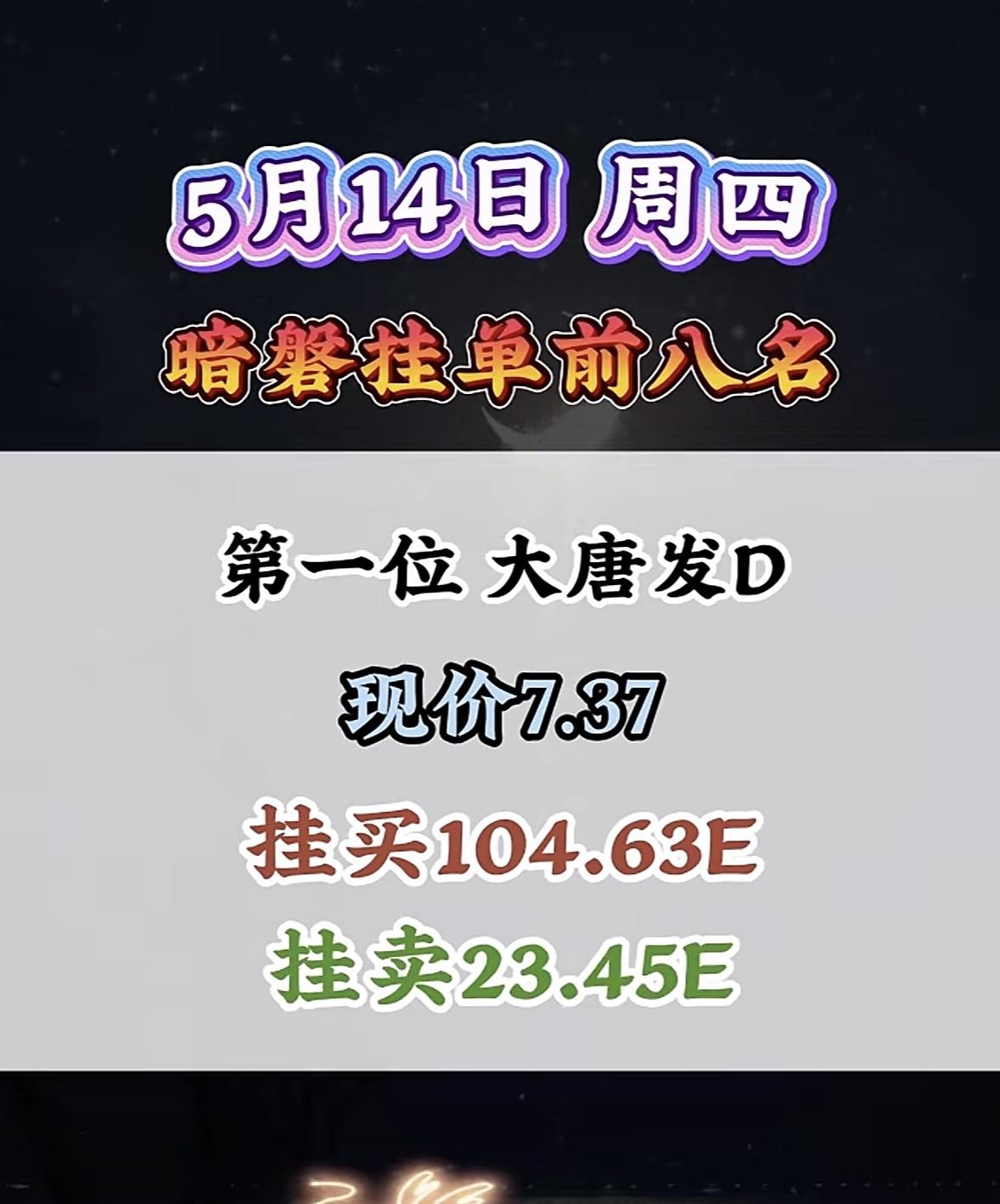5月14日周四暗盘隔夜挂单排行榜揭晓5月14日，韶能股份在暗盘排第八名。这一