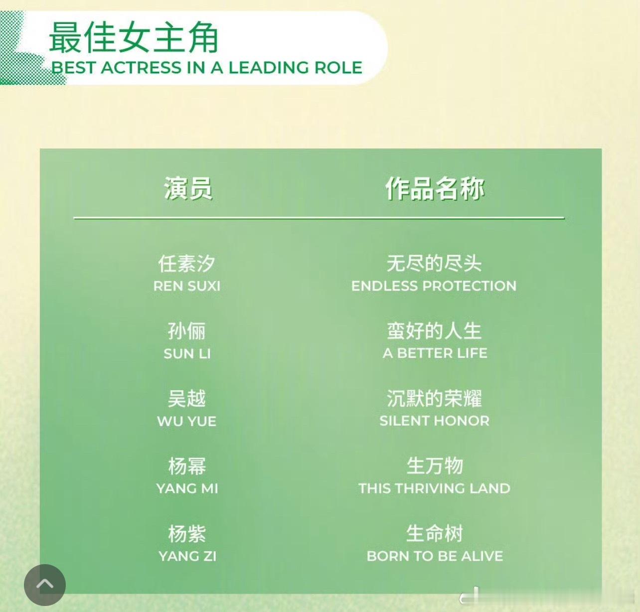 白玉兰女主这边李庚希是不是乱放料了