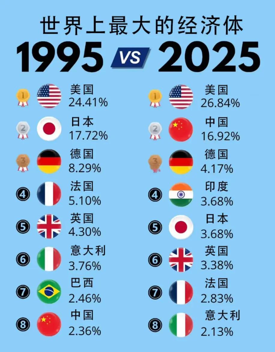 三十年的巨变​​​