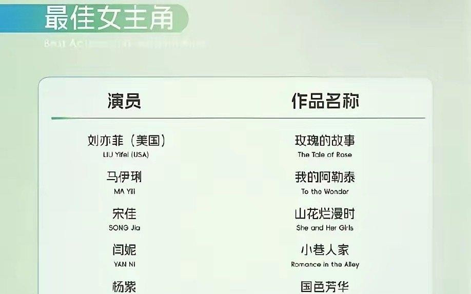 第30届白玉兰奖最佳女主角提名名单刘亦菲《玫瑰的故事》马伊琍《我的