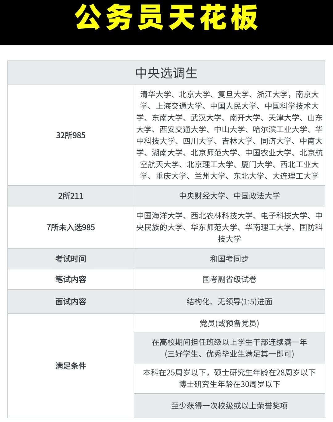 揭秘“公务员天花板”中央选调生：门槛与机遇并存的晋升快车道在公务员体系里，