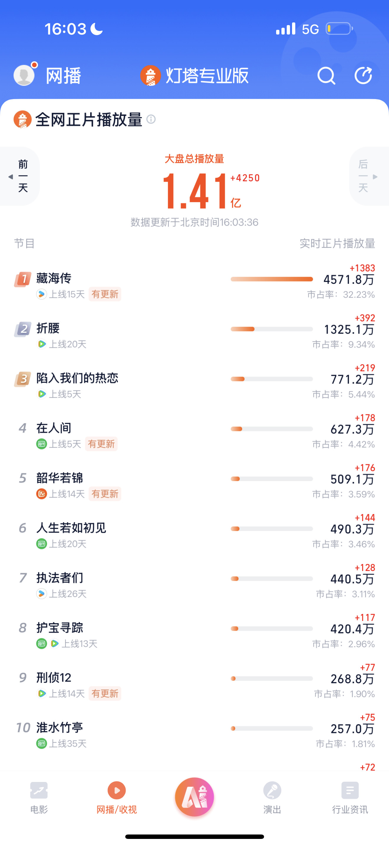吸干大盘了​​​
