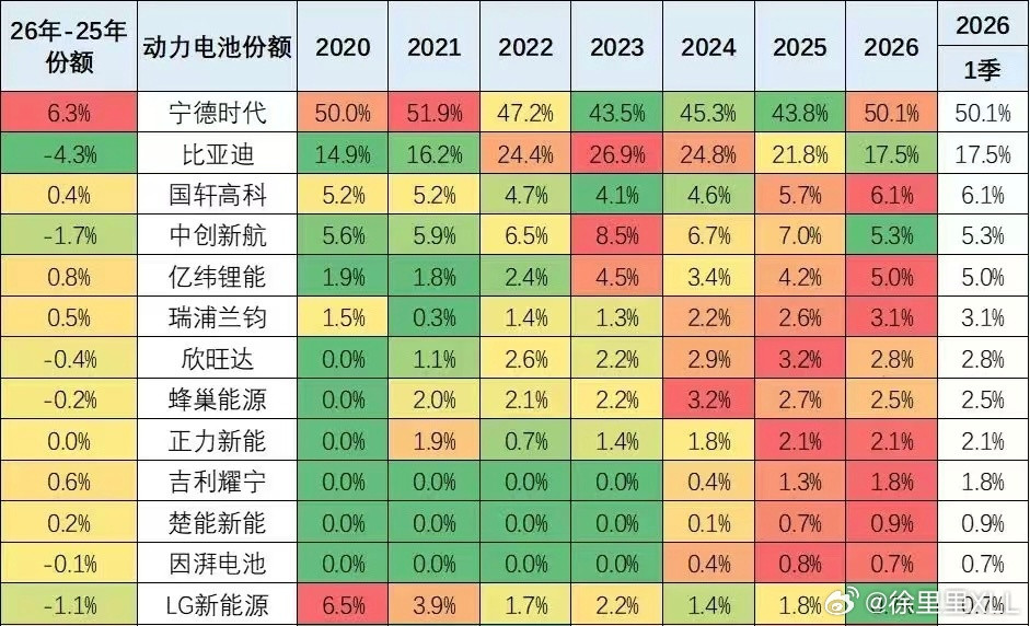 聊一聊我眼中的宁德时代吧。整体上，我对宁德时代是又爱又恨的态度，甚至还参杂了一点