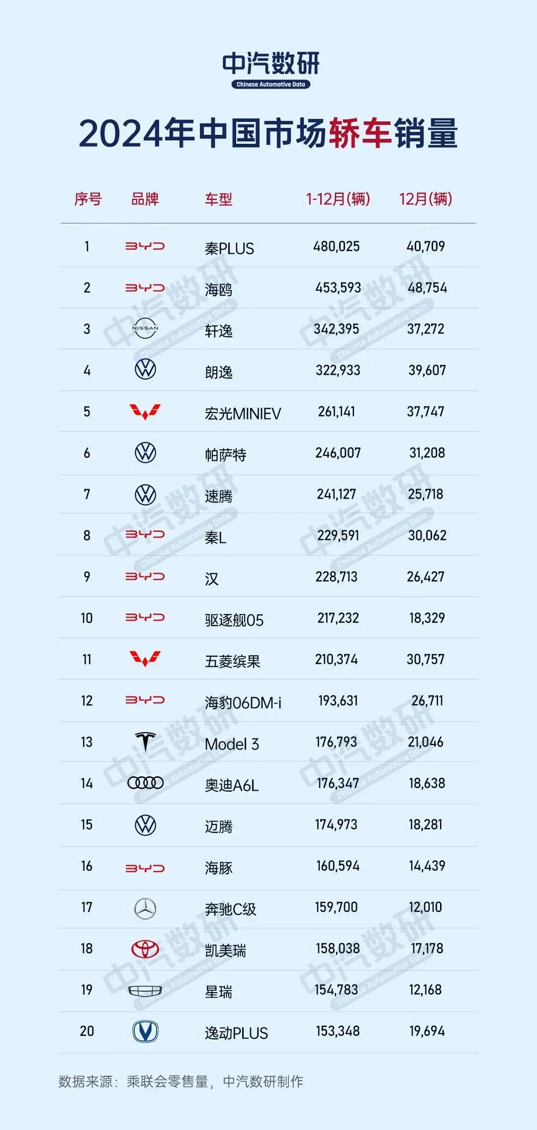 在中国汽车市场，现在SUV卖的最好，但毫无疑问轿车依旧是开着最舒服的，去年中国市