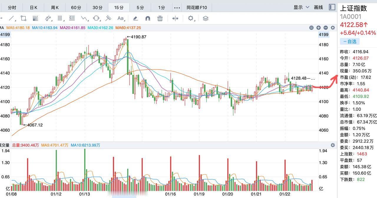 大a将被强行拖入慢牛轨道！4100点将会是2026年山脚，大a的空间很大，多大可