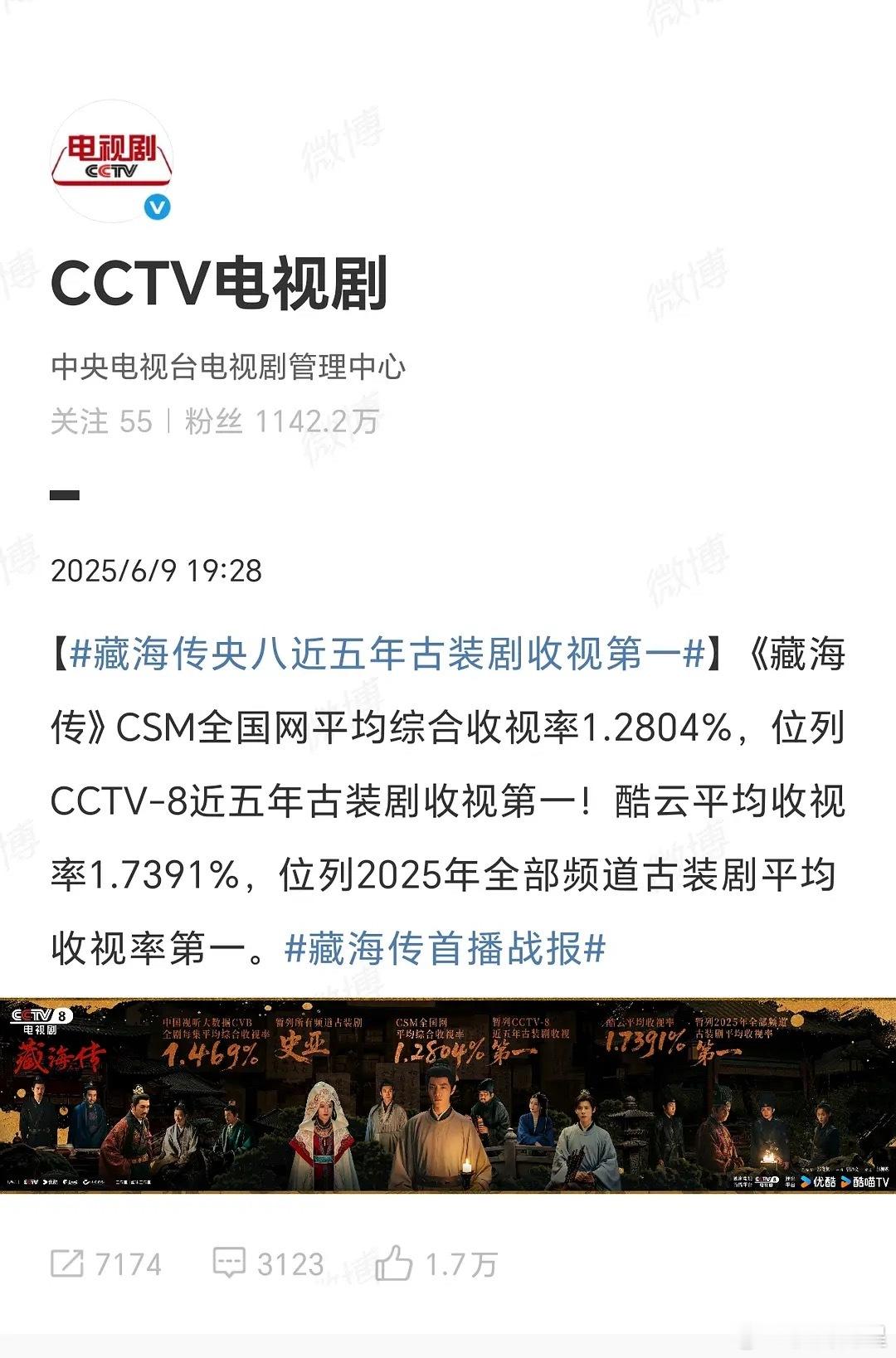 藏海传央八近五年古装剧收视第一看得出来肖战的剧央视都很满意，赚得盆满钵满只是其中