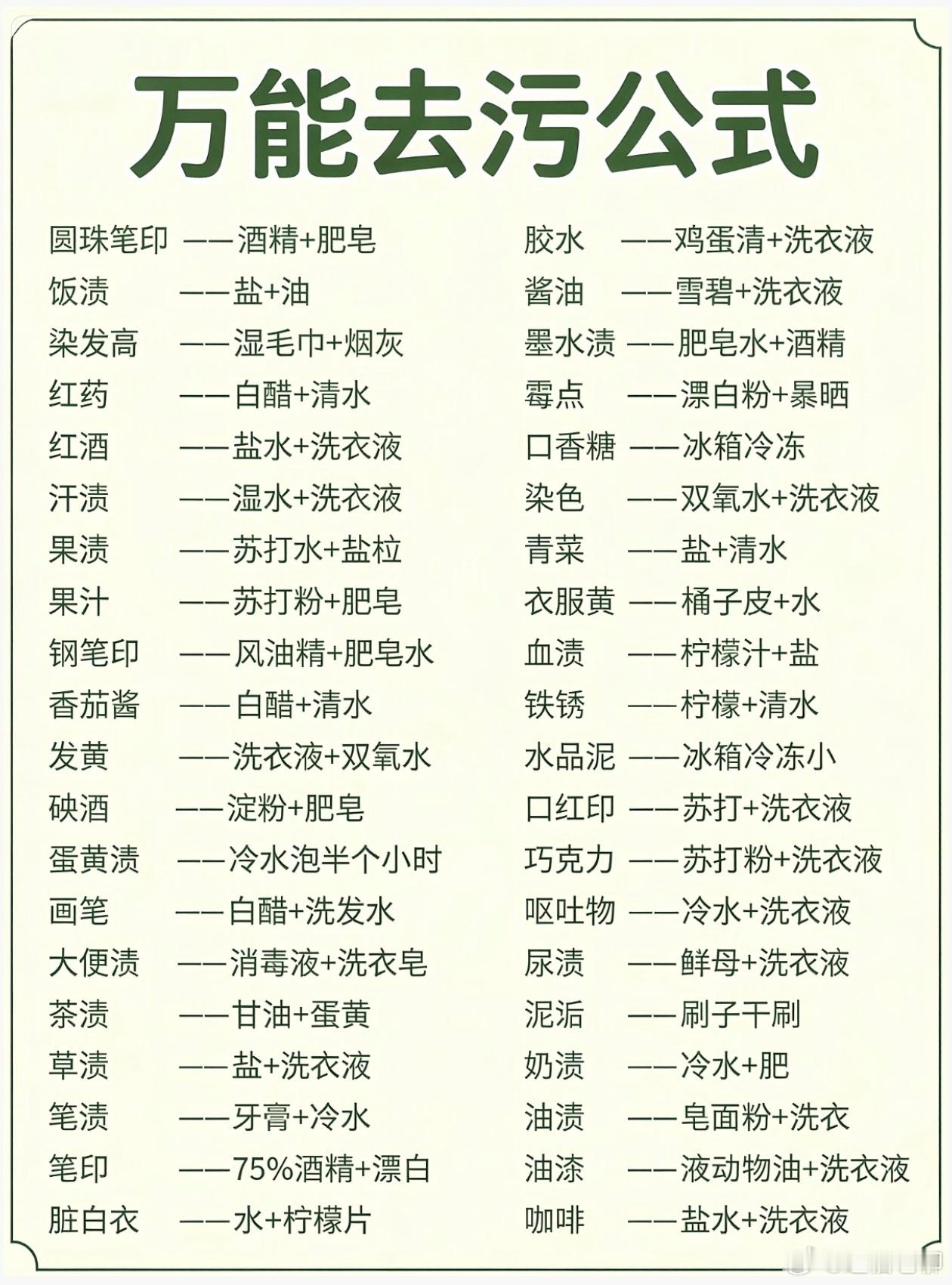 各种脏可以轻松除去的万能去污公式，居家生活必备，收藏起来吧！