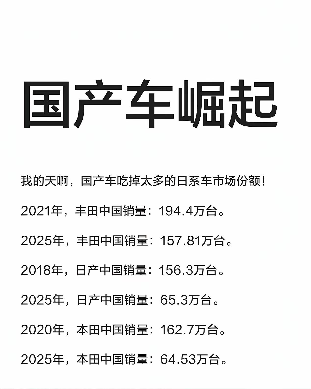 昨晚，汽车圈被一张截图刷屏了，分别对比了丰田、本田、日产三大日系汽车2021年和