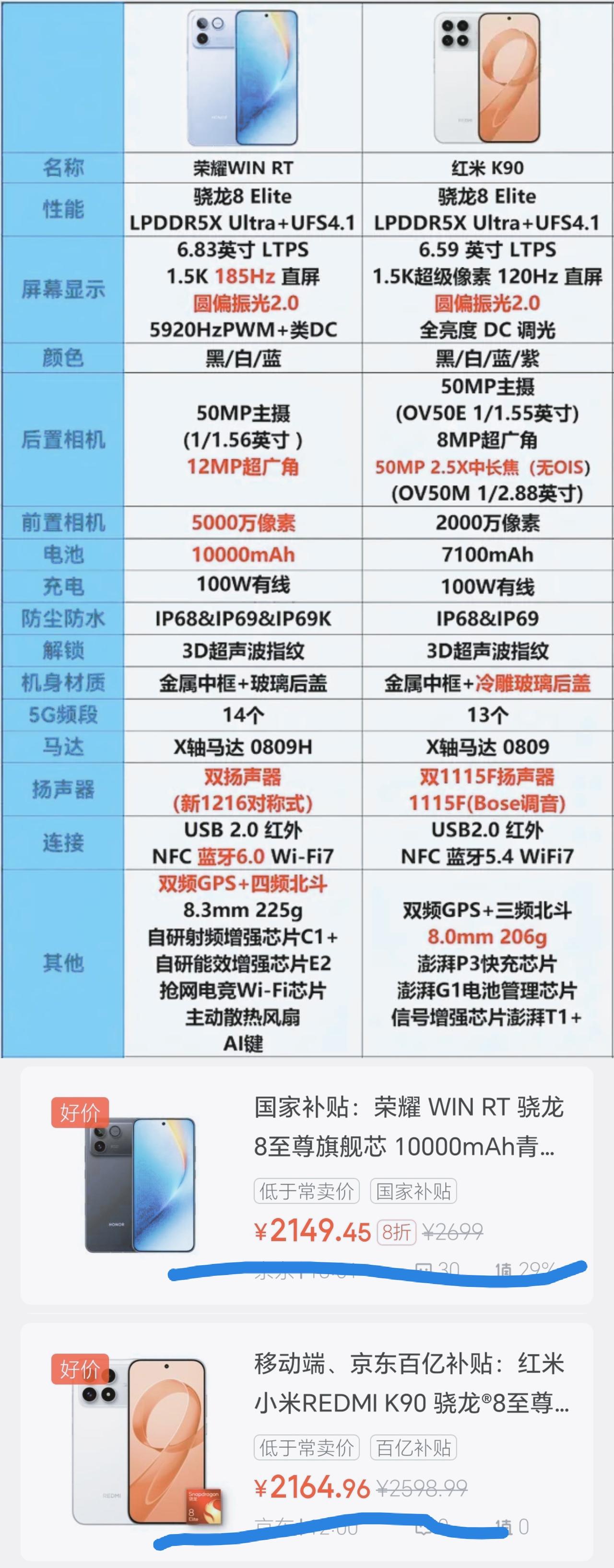 万万没想到[捂脸哭]原来荣耀WINRT今年这么下本，硬件配置直接让红米K90都直