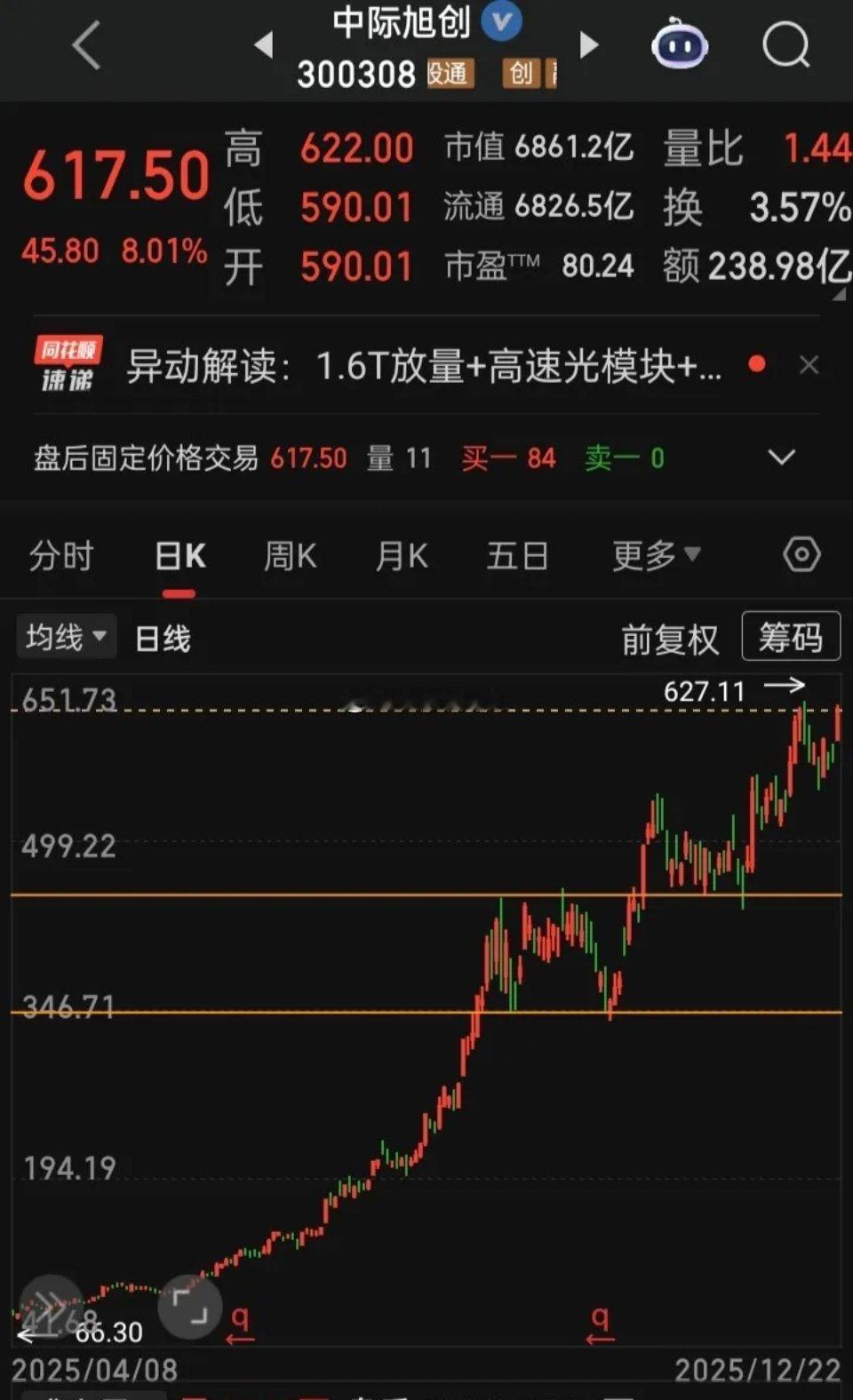 【每日观察2025.12.22】上证再返上3900点，在总成交额18822亿比上