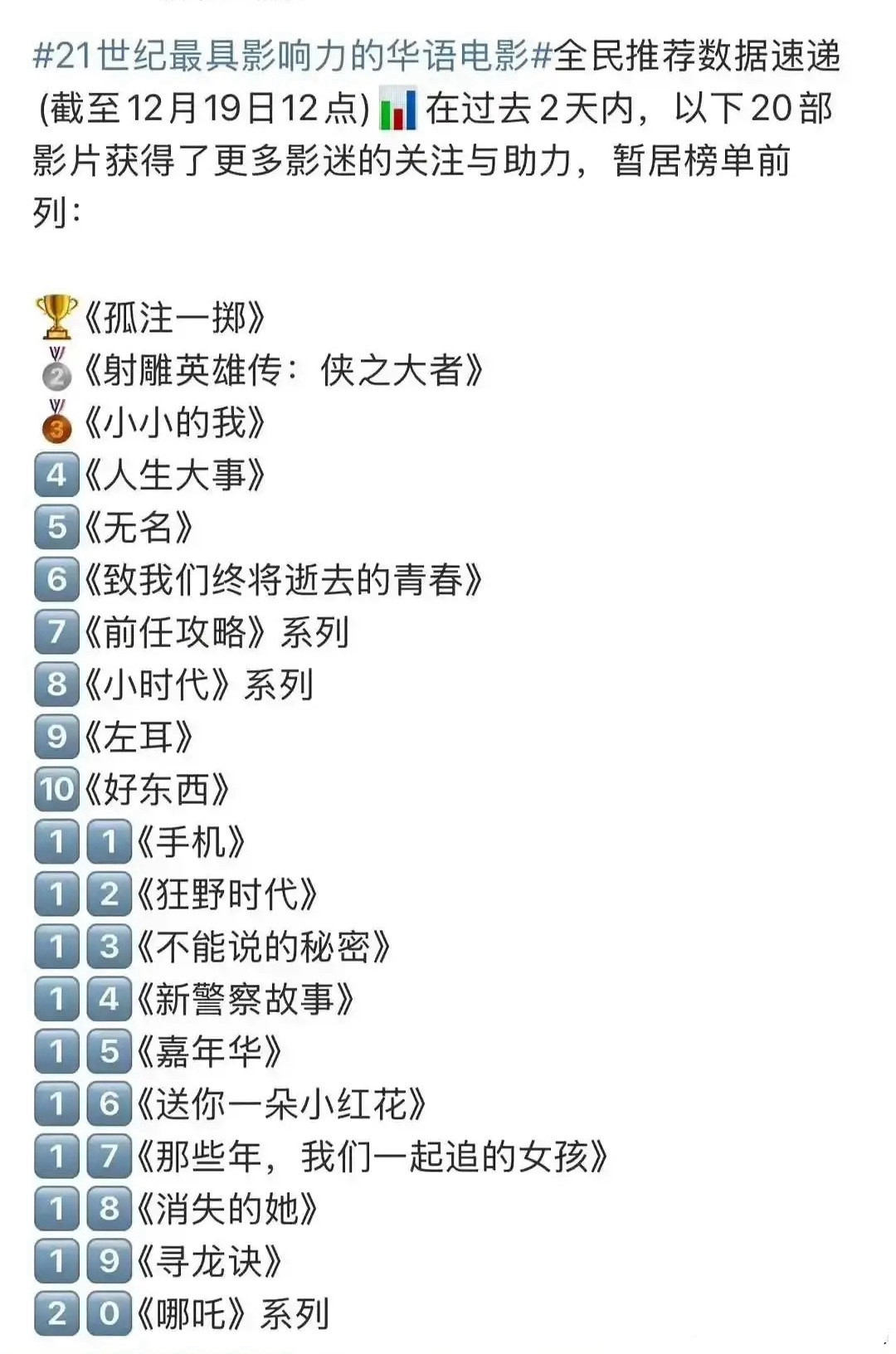 21世纪最具影响力的华语电影前20，什么水平？